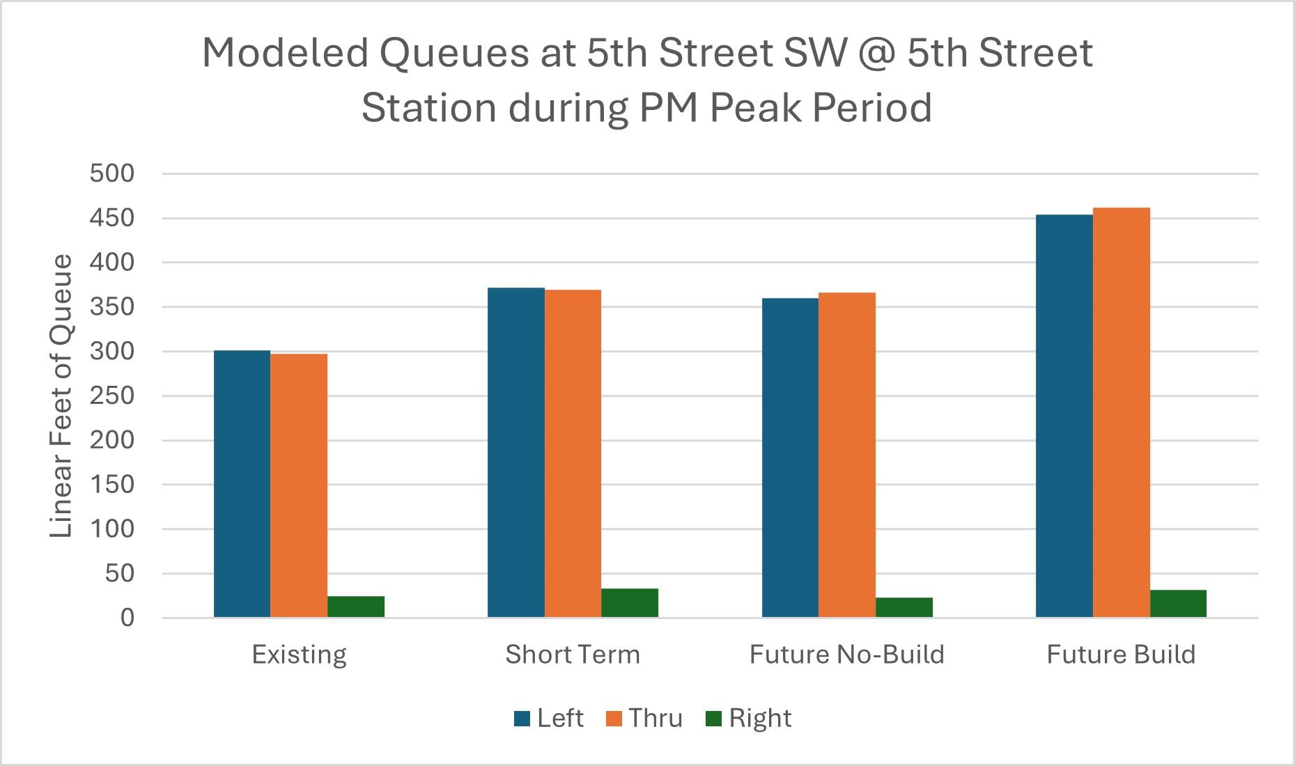 2-Modeled Queue Graph