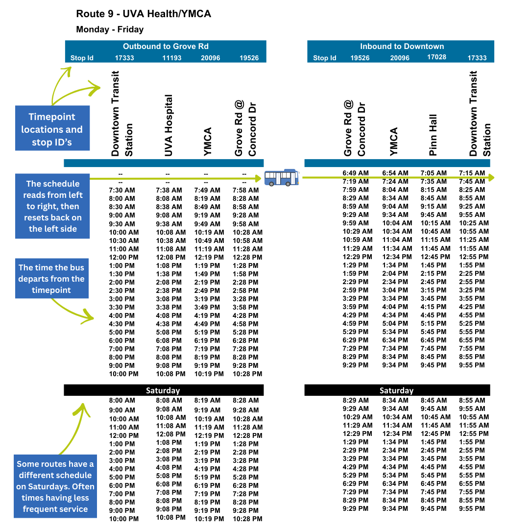 How to read the schedule example