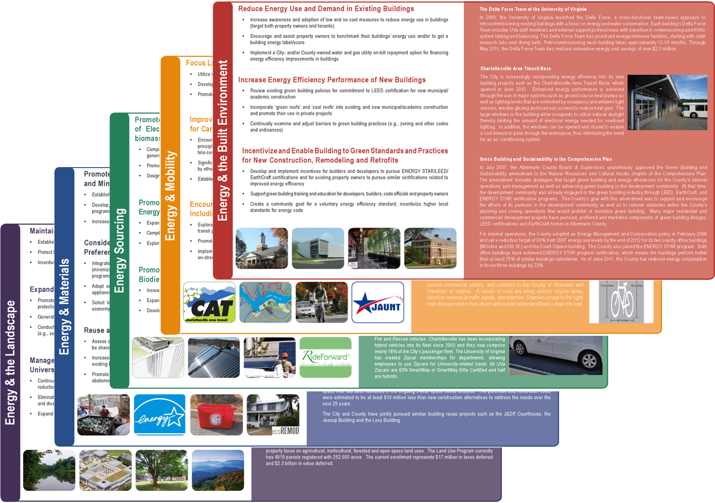 LCAPP Action Strategies