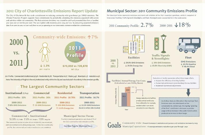 2012 GHG Inventory Infographic Opens in new window
