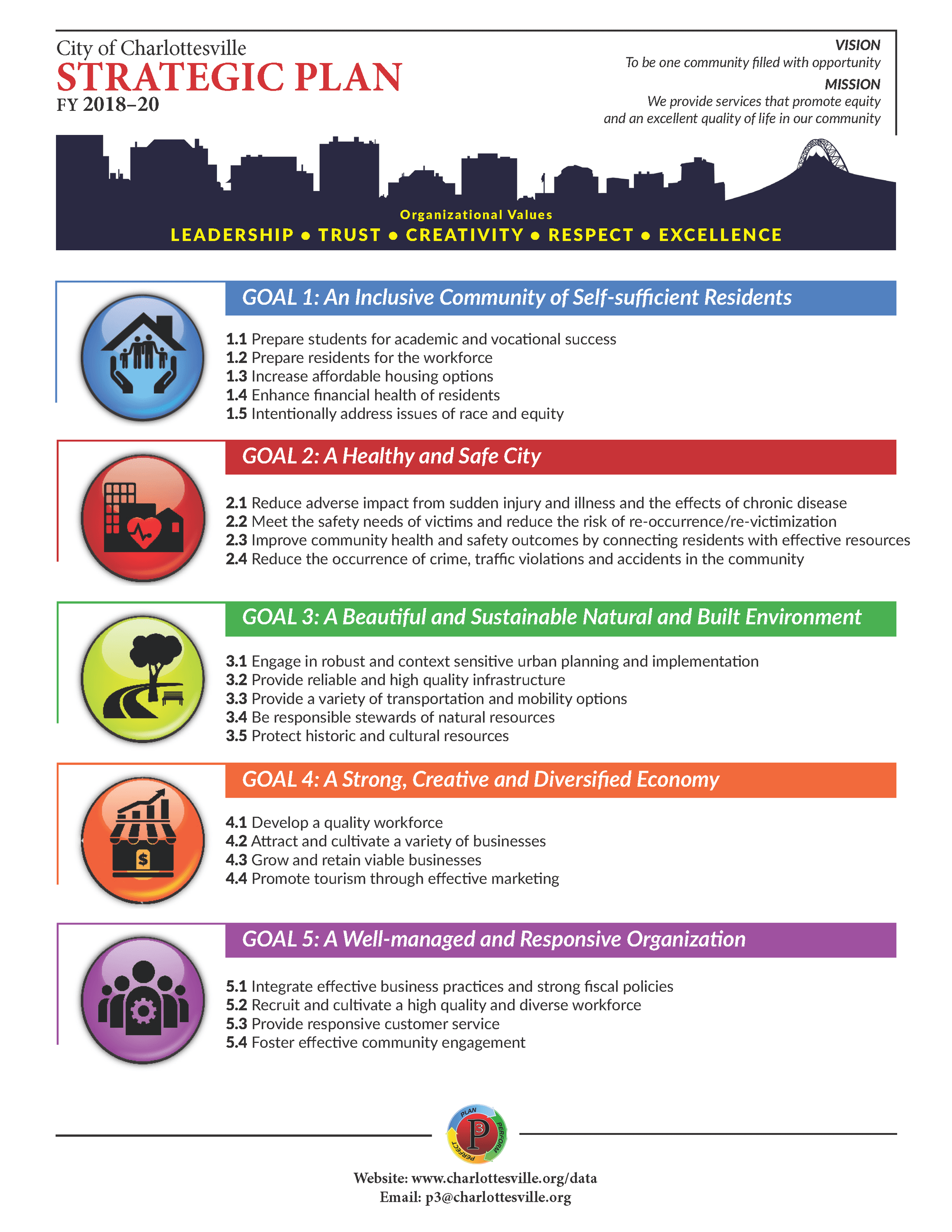 FY 2018-2020 Strategic Plan 1-Sheet Summary