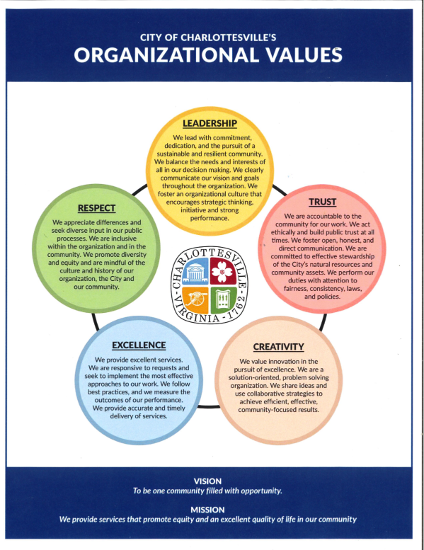 FY 2018-2020 Organizational Values