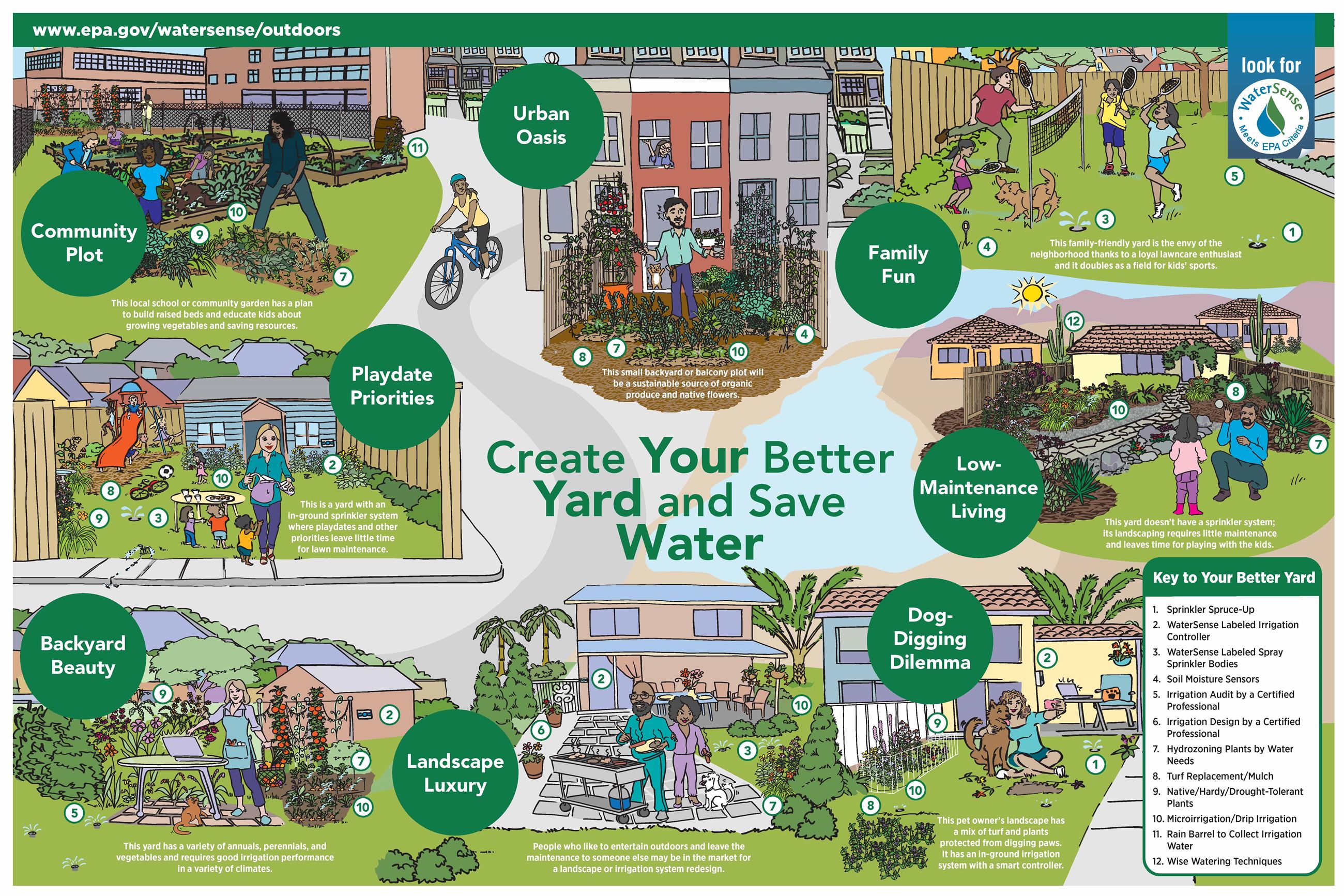 Your Better Yard Post