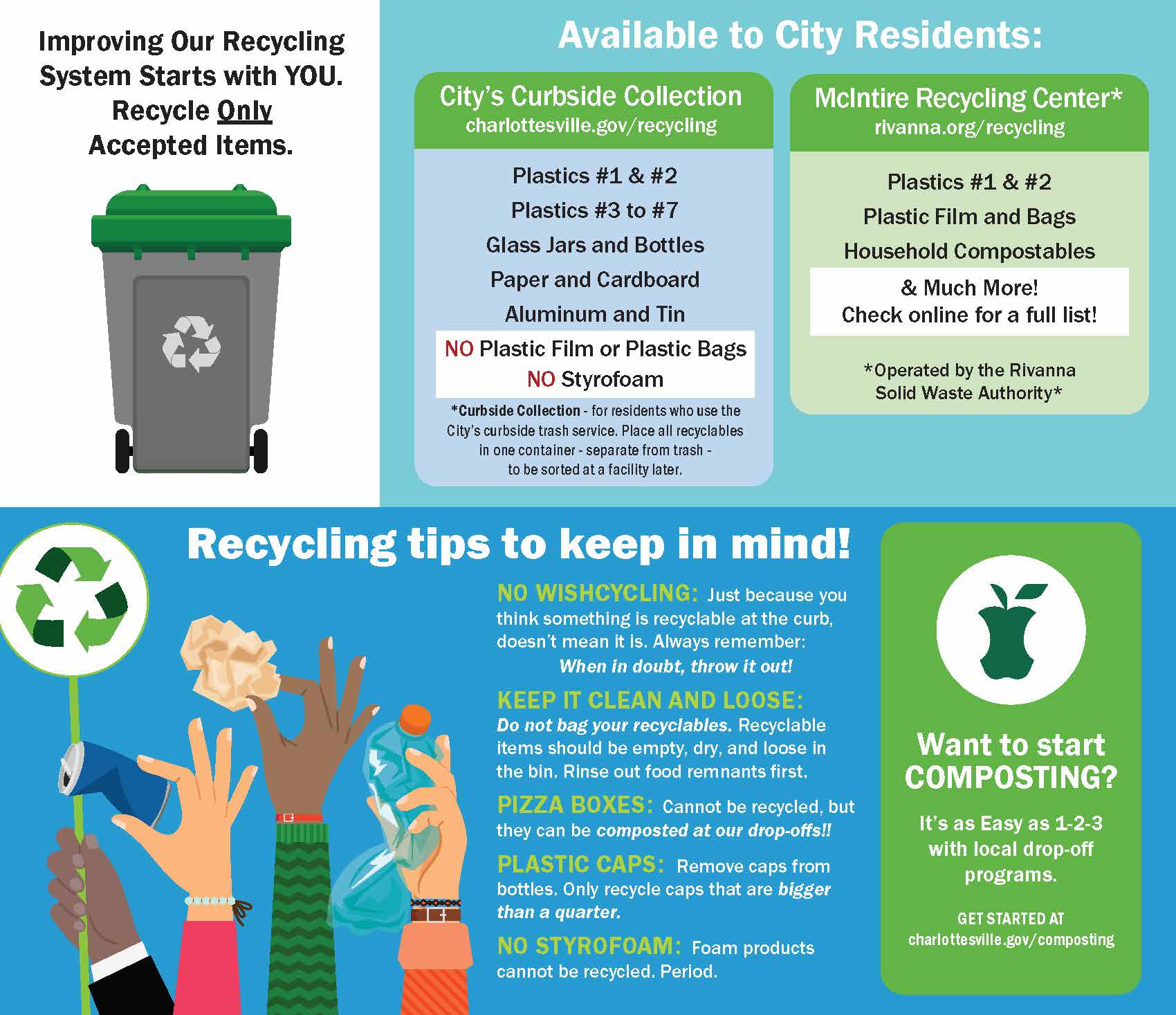 Image of Recycling Tips. This is the second page of the 2022 recycling schedule PDF, available for download on the City's website.